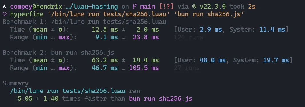 lune crypto benchmark