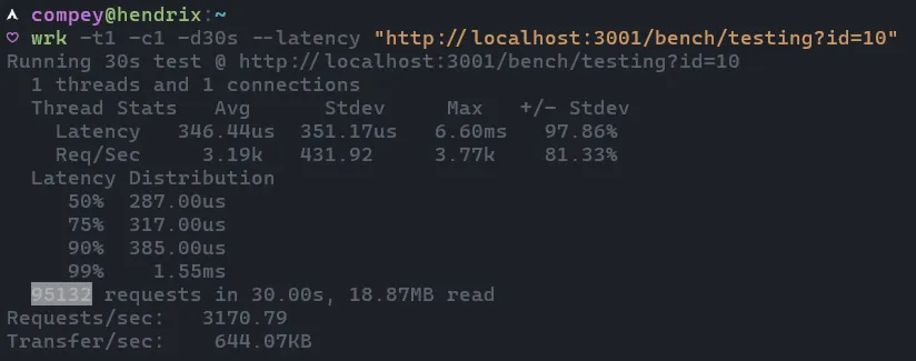 lynx benchmark